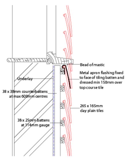 vertical tiling to timber window sill V2